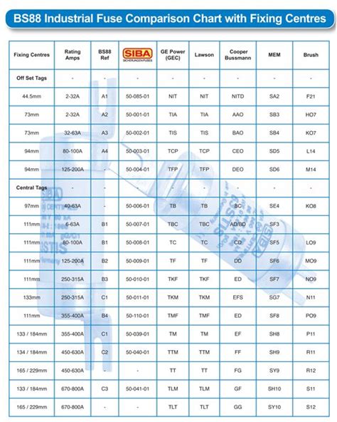bs88 fuse types explained.